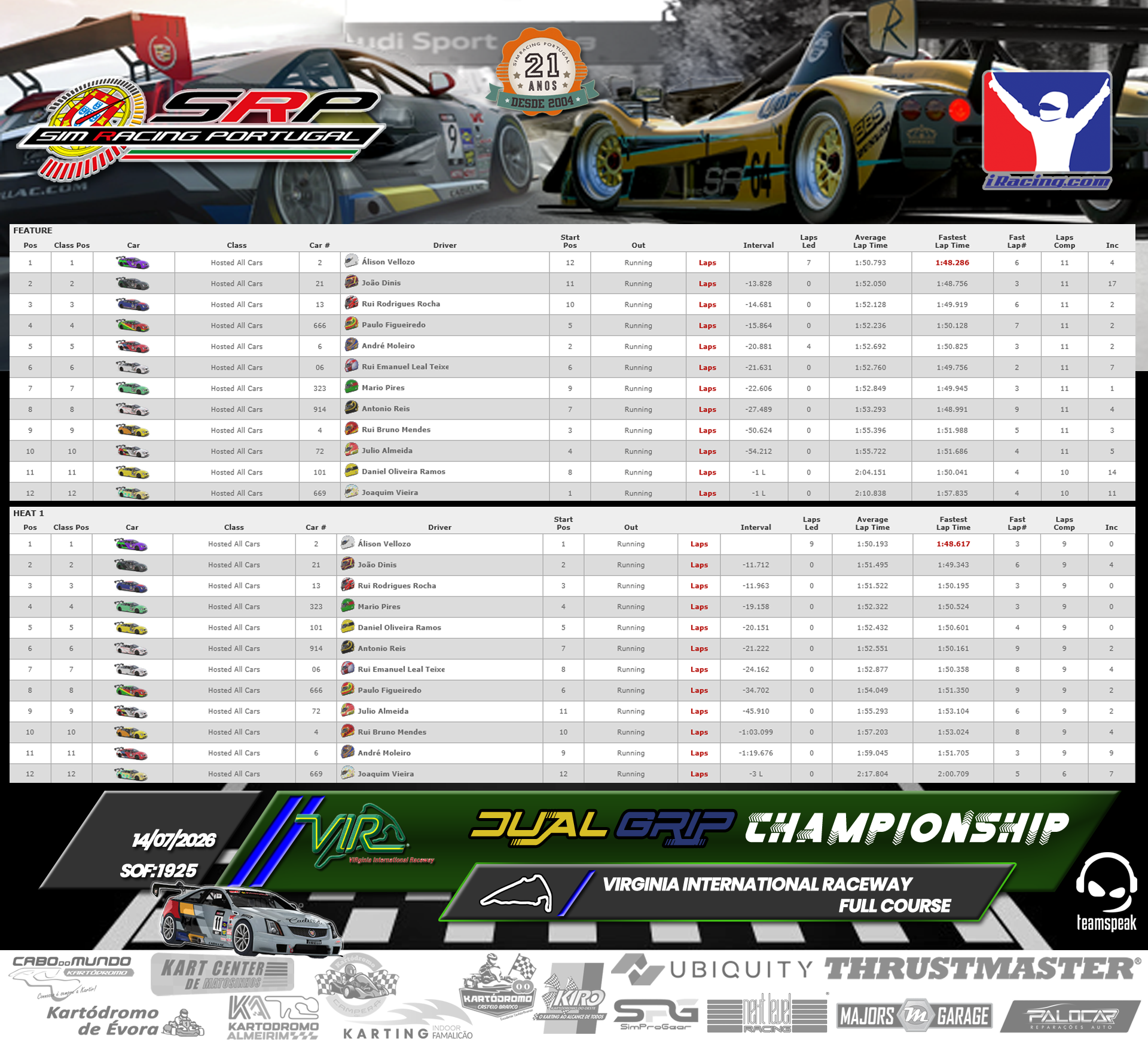 [Image: RaceResults-4.png]