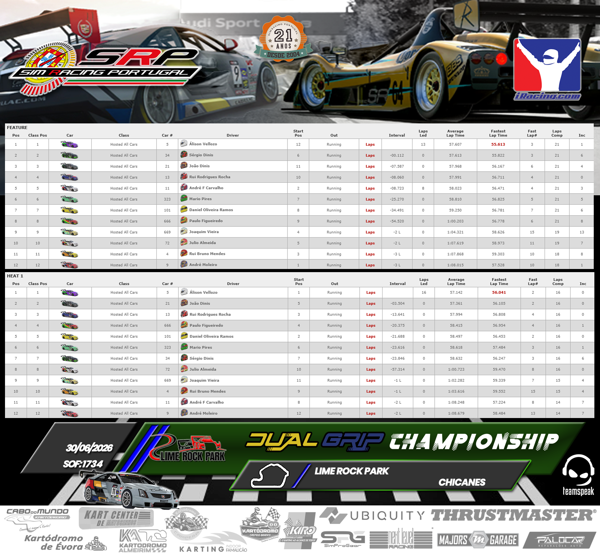 [Image: RaceResults.png]